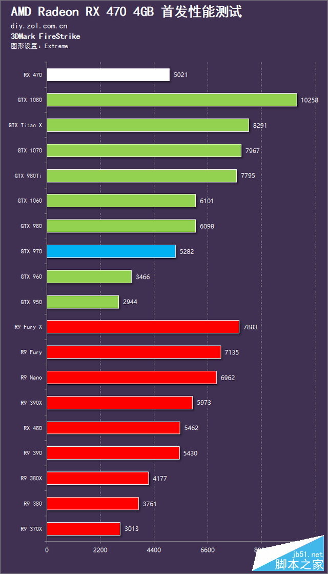 显卡大作战：GTX 980 Ti vs GTX SLI，谁能称王？  第5张