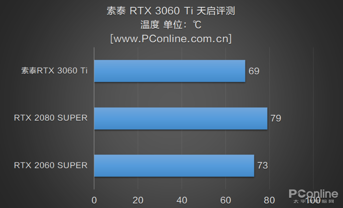 GTX 780 vs 980：显卡大对决，谁才是游戏王者？  第5张