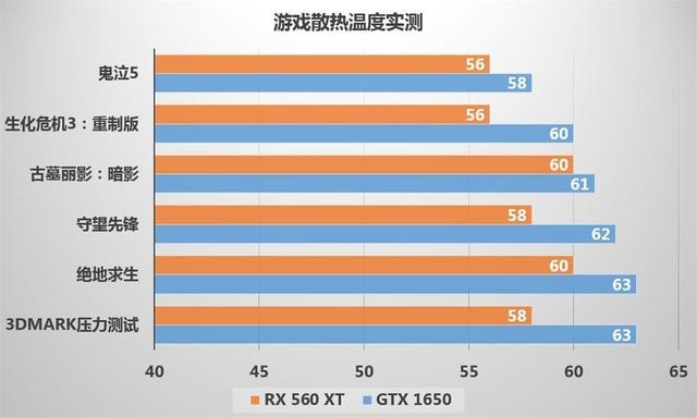 GTX 780 vs 980：显卡大对决，谁才是游戏王者？  第7张