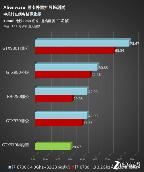 gtx550ti vs gtx660：性能对比，谁更胜一筹？  第2张