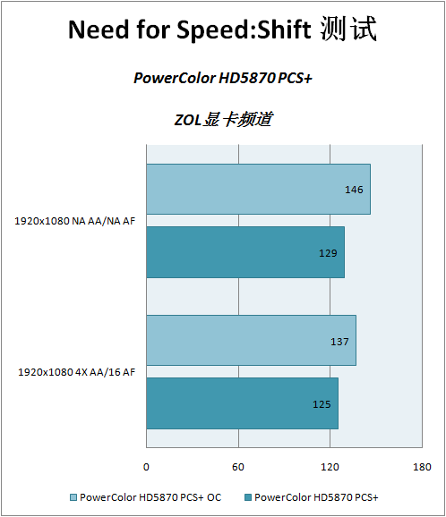 gtx550ti vs gtx660：性能对比，谁更胜一筹？  第5张