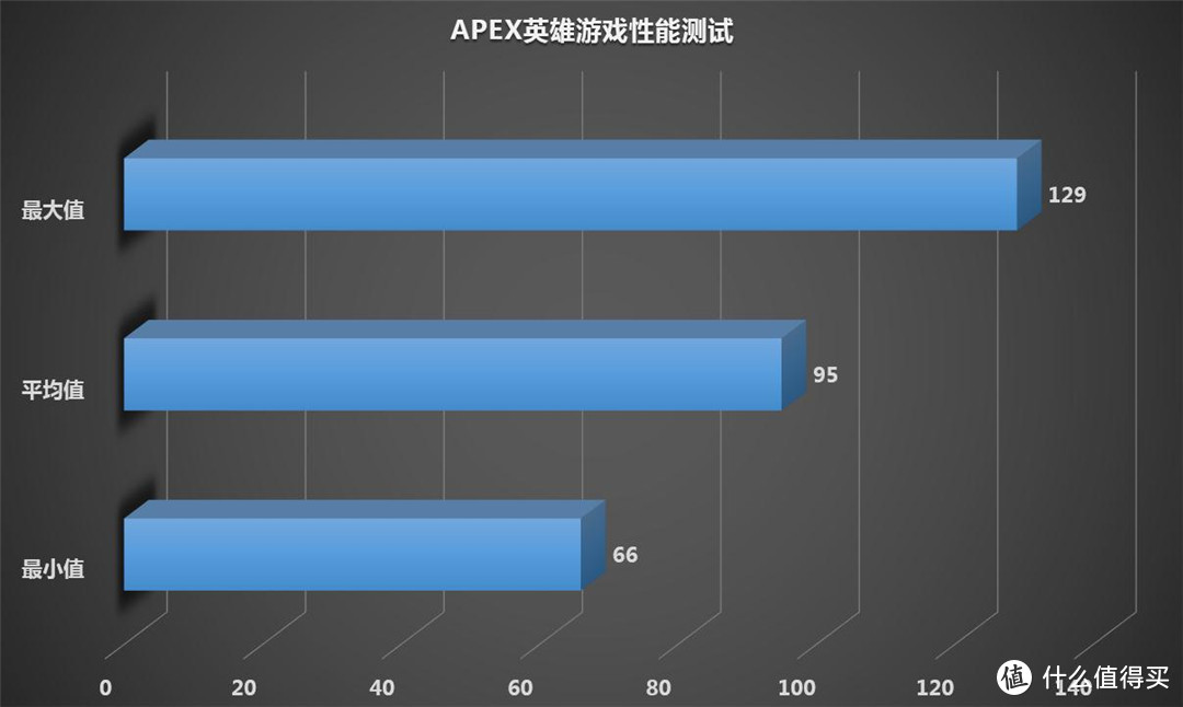 gtx550ti vs gtx660：性能对比，谁更胜一筹？  第7张