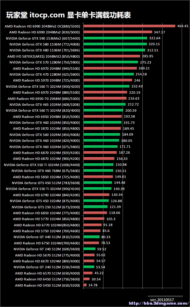 显卡大比拼：GTX 960 vs GTX 1050，到底谁更值得买？  第4张