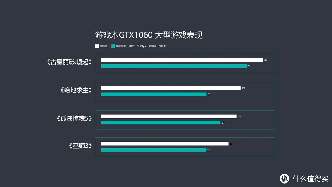 GTX660显卡深度测评：你需要知道的七个细节  第2张