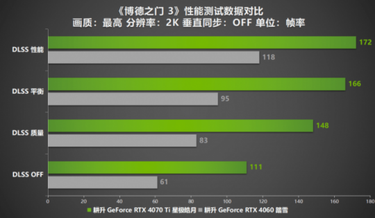 GTX 950 vs 760：显卡大对比，谁主沉浮？  第5张