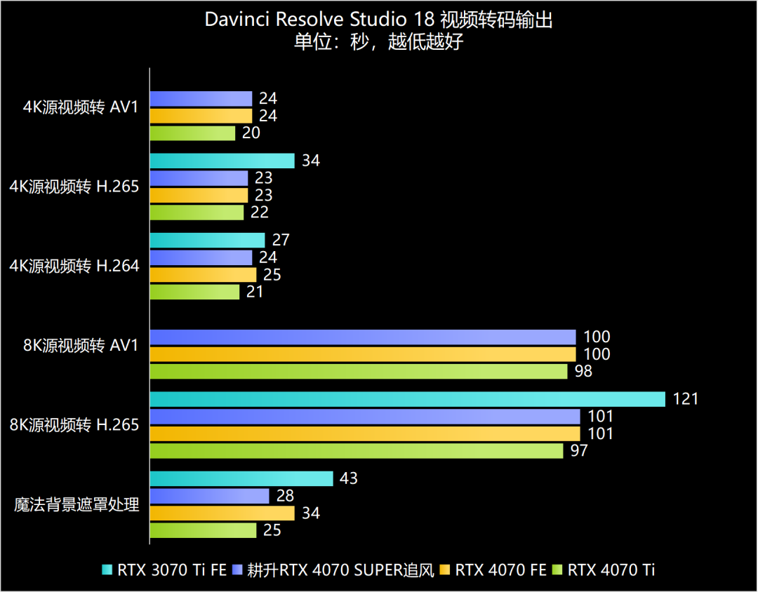 GTX 960 vs 970：游戏性能PK，谁更胜一筹？  第5张