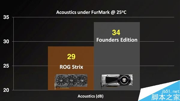 NVIDIA GTX650 Ti vs GTX750：性能对决，哪款更值得入手？  第3张