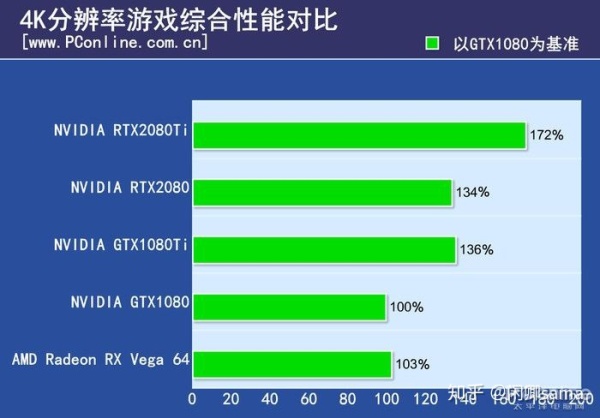 显卡大决战：gtx650ti vs gtx960，谁才是性能王者？  第2张