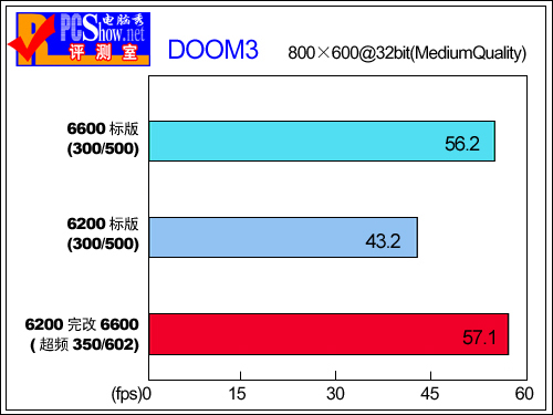 GTX950 vs GTX960：LOL游戏显卡大对决，稳定流畅VS画质出众  第6张