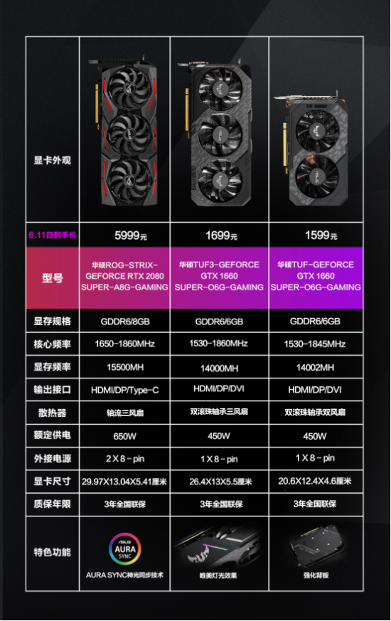 GTX1650对决：华硕VS耕升，性能到底谁更胜一筹？  第5张