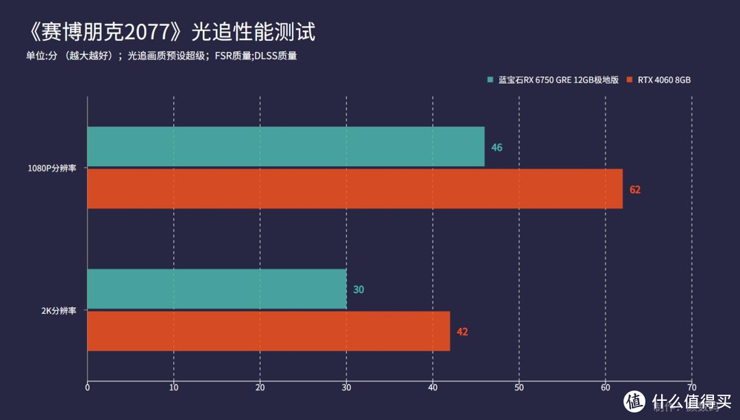 GTX 660Ti vs 970：性能、价格、适用场景全面对比  第2张