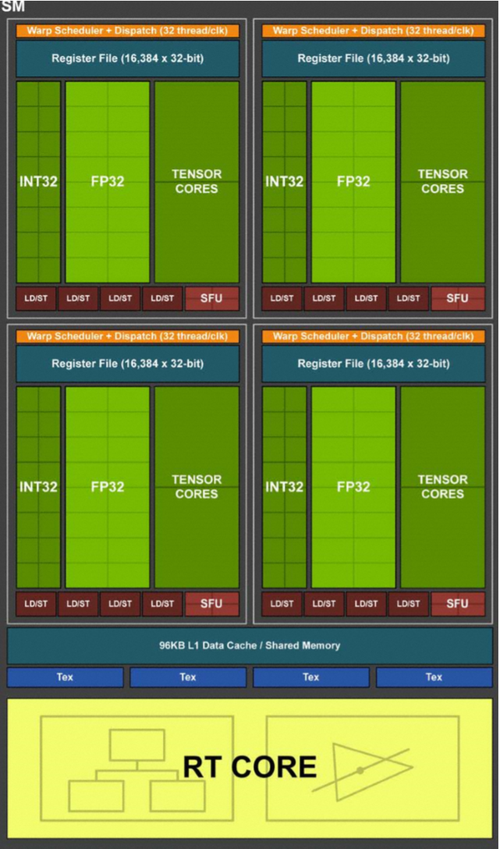 显卡大比拼：1080 vs 1080 Ti，性能、价格、内部架构全解析  第1张