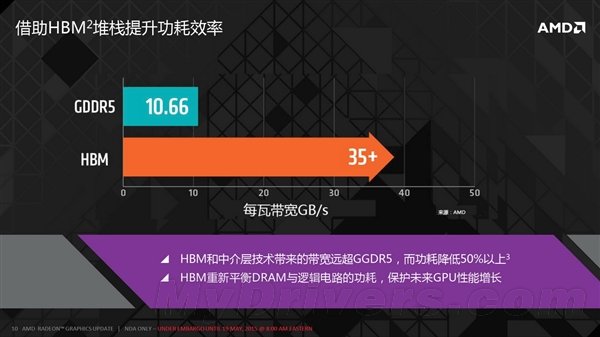 GTX960 vs GTX760：性能对比，游戏表现全面分析  第3张