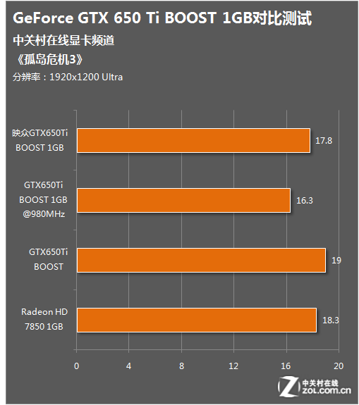 GTX960 vs GTX760：性能对比，游戏表现全面分析  第5张