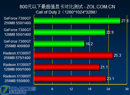 显卡性能大比拼：GTX 960 vs GTX 950，帧数对决揭秘  第4张