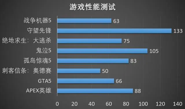 GTX 960 vs 970：性能对比全面解析，哪款更值得入手？  第3张