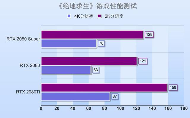 GTX 960 vs 760：吃鸡战场谁主沉浮？  第2张