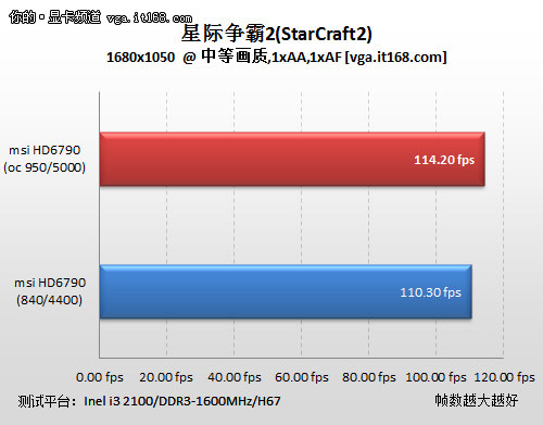 显卡大对决：索泰GTX460 vs 微星GTX460，性能、散热、接口全面PK  第1张