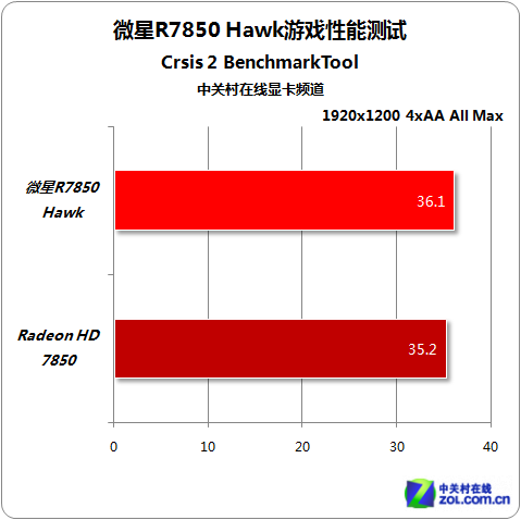 显卡大对决：索泰GTX460 vs 微星GTX460，性能、散热、接口全面PK  第3张