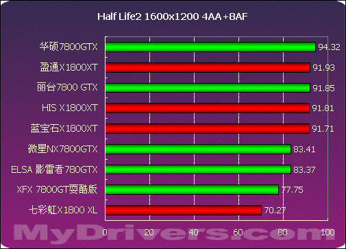 追求高帧率玩家的福音：显卡选购攻略  第8张