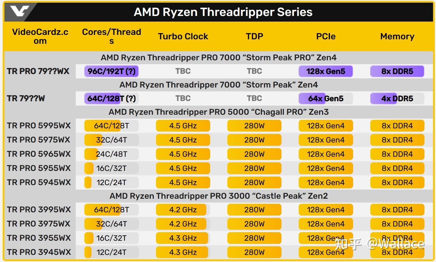 GTX 1050 vs 950：性能对比、能耗差异、价格之争  第3张