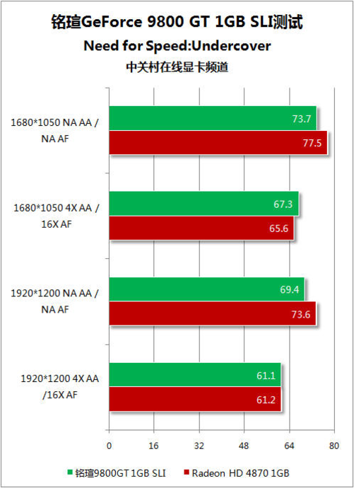 GTX 960 vs 1060：性能、游戏、功耗，谁主沉浮？  第1张