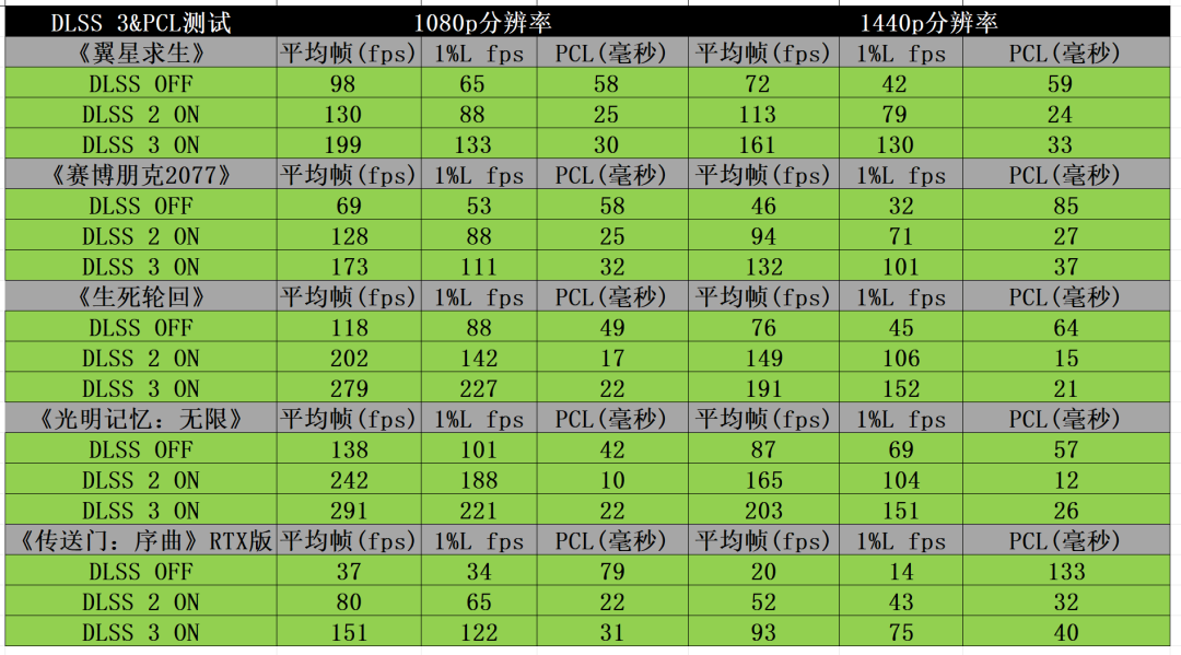 GTX 960 vs 1060：性能、游戏、功耗，谁主沉浮？  第2张