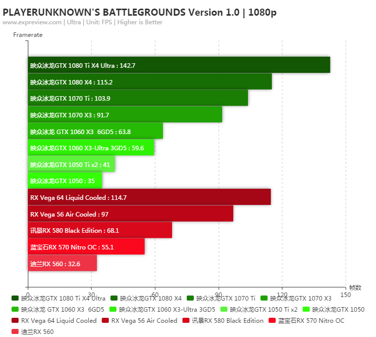 GTX 960 vs 1060：性能、游戏、功耗，谁主沉浮？  第3张