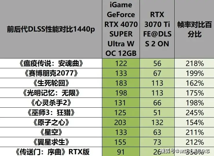 GTX 780 Ti vs 980：性能对决，谁才是王者？  第3张