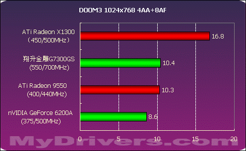 轻便移动VS强力台式：GTX 660与GTX 950M全方位对比  第2张