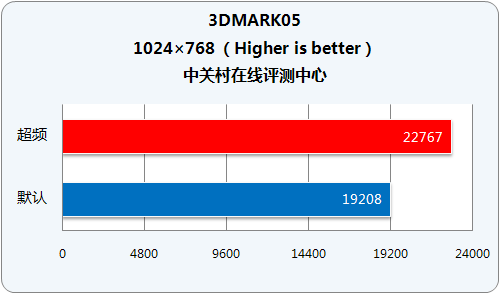 映众GTX960 vs 微星GTX960：性能对比，谁更胜一筹？  第3张