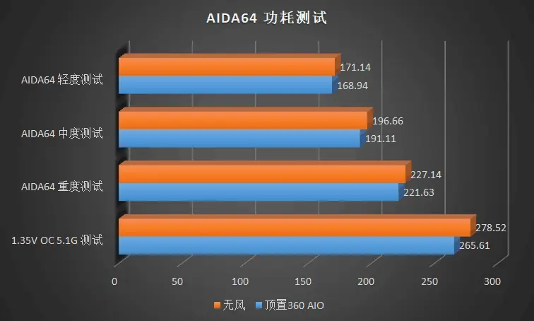 显卡大对决：华硕GTX 460 vs 铭鑫GTX 460，谁更胜一筹？  第1张