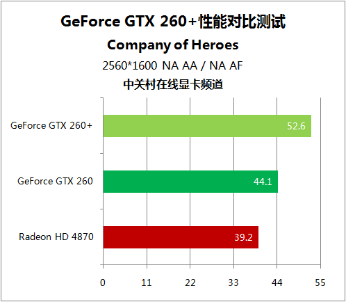 全球首款GTX 590显卡震撼登场！性能超乎想象  第3张