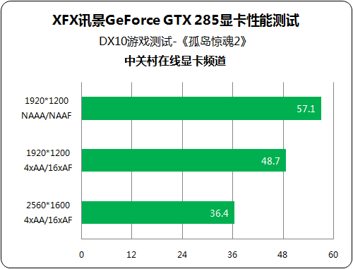 全球首款GTX 590显卡震撼登场！性能超乎想象  第6张