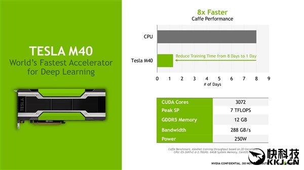 GTX 750显卡浮点性能揭秘：游戏画面流畅度的关键  第1张