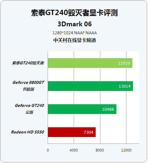 GTX 750显卡浮点性能揭秘：游戏画面流畅度的关键  第2张