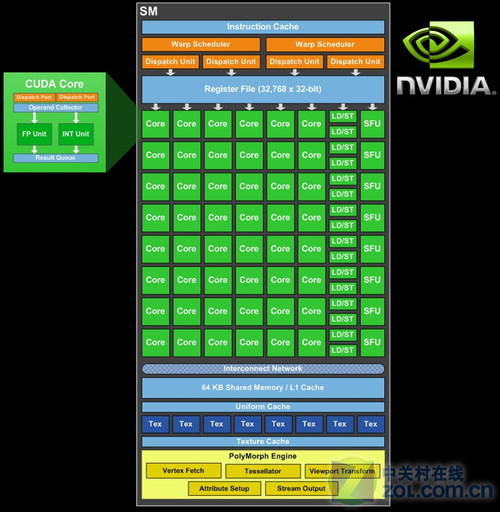 GTX 750显卡浮点性能揭秘：游戏画面流畅度的关键  第3张