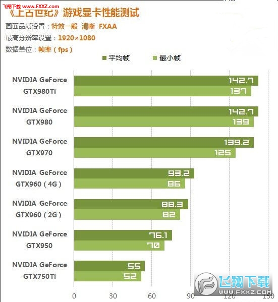 N卡玩家困扰：游戏卡顿怎么破？  第4张