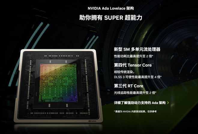 GTX960显卡：性能爆发、散热卓越、价格亲民，游戏体验超乎想象  第4张