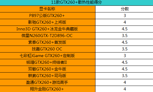 GTX 970 ROPs解密：显卡性能提升秘籍  第2张