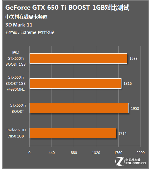 NVIDIA新显卡GTX1160揭秘：6GB显存、1.5GHz主频，性能惊艳  第4张