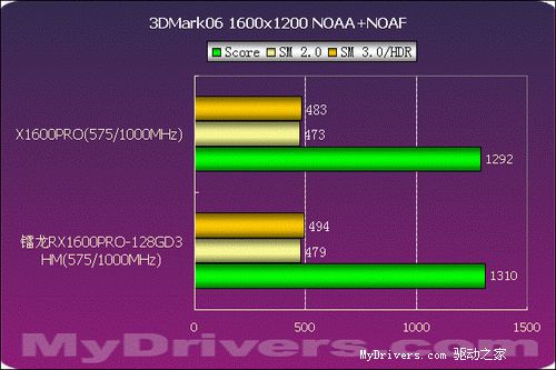 NVIDIA GTX 960小卡：性能猛如虎，游戏畅爽如飞  第3张