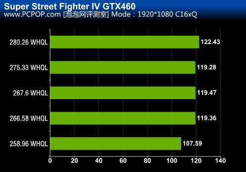 GTX 660 Ti显卡性能大揭秘，你需要知道的5大关键点  第2张