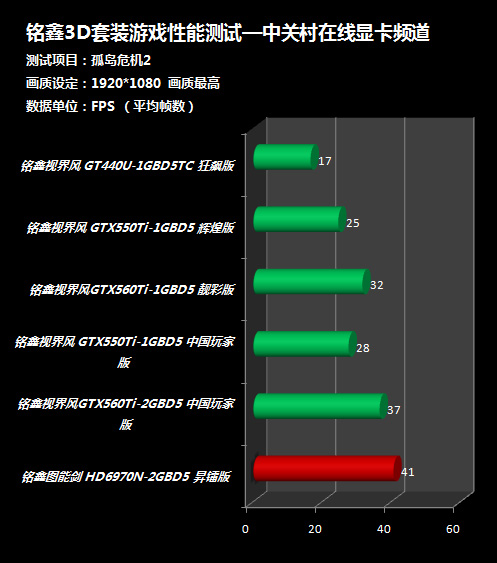 孤岛危机3等你来战！选对显卡才能畅玩无阻  第1张