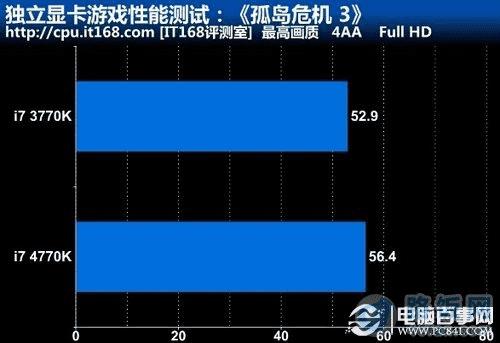 孤岛危机3等你来战！选对显卡才能畅玩无阻  第3张