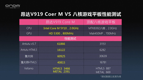 GTX 1060移动显卡性能大揭秘！比同价位产品更强劲  第1张