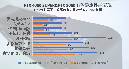 玩家福音！ZOTAC GTX 580 4GB：游戏性能爆表，散热超给力  第6张