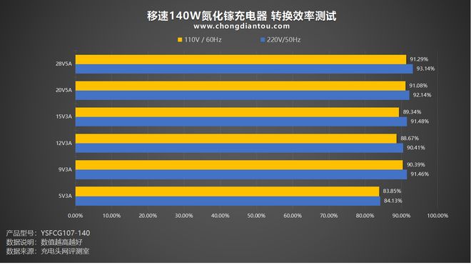 选购GTX 960显卡电源：从低功率到高功率的艰辛抉择  第1张