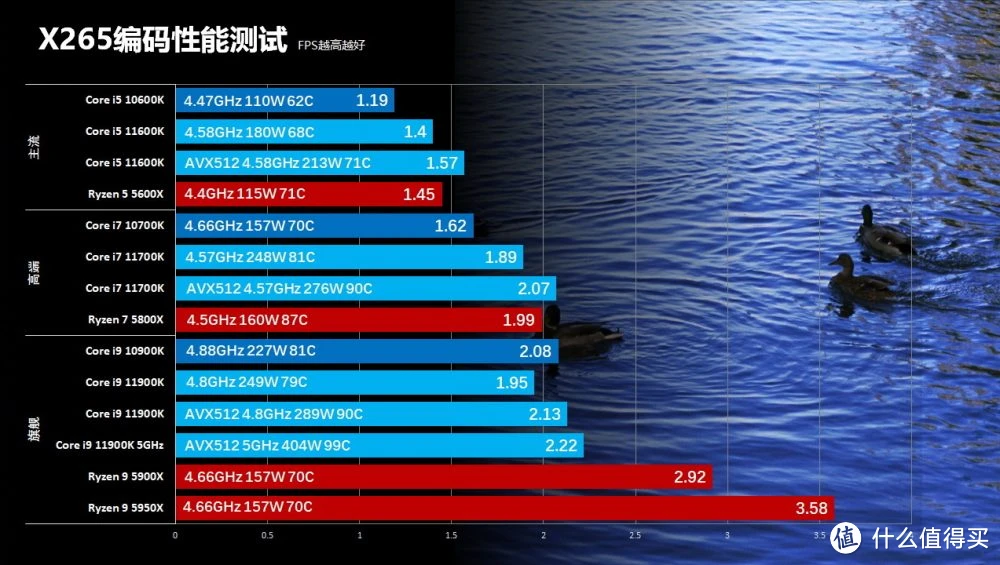 GTX550 vs GTX660：性能、价格、功耗、散热全方位对比