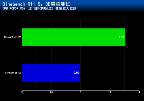 GTX 1080 vs 双1070：电视连接大揭秘  第3张